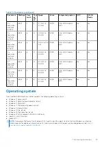 Предварительный просмотр 15 страницы Dell OptiPlex 3080 Small Form Factor Cable Cover Setup And Specifications