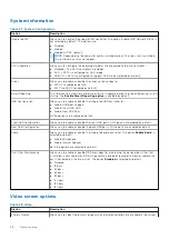 Предварительный просмотр 28 страницы Dell OptiPlex 3080 Small Form Factor Cable Cover Setup And Specifications