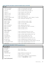 Preview for 125 page of Dell OptiPlex 3090 Ultra Service Manual