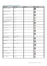 Preview for 11 page of Dell OptiPlex 3280 Service Manual