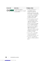 Preview for 468 page of Dell OptiPlex 330 Quick Reference Manual