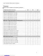 Preview for 10 page of Dell OptiPlex 380 Technical Manualbook