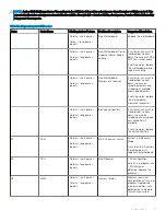 Preview for 75 page of Dell OptiPlex 5055 Tower Owner'S Manual