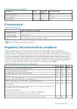 Preview for 17 page of Dell OptiPlex 5070 Micro Setup And Specifications Manual