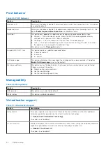 Preview for 26 page of Dell OptiPlex 5070 Micro Setup And Specifications Manual