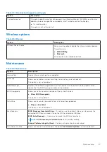 Preview for 27 page of Dell OptiPlex 5070 Micro Setup And Specifications Manual