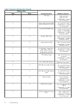 Preview for 72 page of Dell OptiPlex 5080 Tower Service Manual