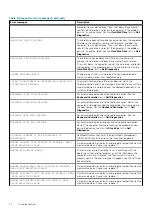 Preview for 74 page of Dell OptiPlex 5080 Tower Service Manual