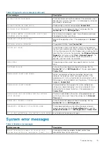 Preview for 75 page of Dell OptiPlex 5080 Tower Service Manual