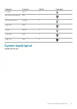 Preview for 15 page of Dell OptiPlex 5270 All-in-One Service Manual