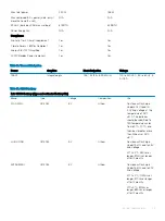 Preview for 25 page of Dell OptiPlex 5270 All-in-One Setup And Speci?Cations Manual