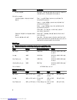 Предварительный просмотр 64 страницы Dell OptiPlex 7010 Owner'S Manual