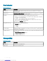 Preview for 24 page of Dell OptiPlex 7060 Small Form Factor Setup And Specifications