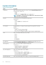 Preview for 24 page of Dell OptiPlex 7071 Setup And Specifications Manual