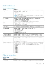 Preview for 27 page of Dell OptiPlex 7080 Tower Setup And Specifications Manual