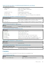 Preview for 69 page of Dell OptiPlex 7090 Small Form Factor Service Manual