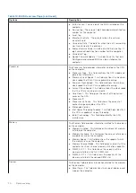 Preview for 70 page of Dell OptiPlex 7090 Small Form Factor Service Manual