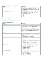 Preview for 72 page of Dell OptiPlex 7090 Small Form Factor Service Manual