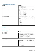 Preview for 73 page of Dell OptiPlex 7090 Small Form Factor Service Manual