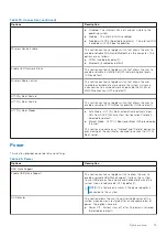 Preview for 75 page of Dell OptiPlex 7090 Small Form Factor Service Manual