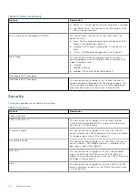 Preview for 76 page of Dell OptiPlex 7090 Small Form Factor Service Manual