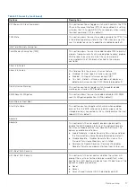 Preview for 77 page of Dell OptiPlex 7090 Small Form Factor Service Manual