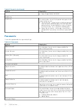 Preview for 78 page of Dell OptiPlex 7090 Small Form Factor Service Manual