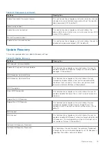 Preview for 79 page of Dell OptiPlex 7090 Small Form Factor Service Manual