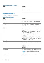 Preview for 80 page of Dell OptiPlex 7090 Small Form Factor Service Manual