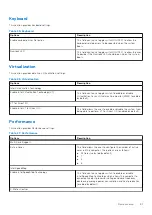 Preview for 81 page of Dell OptiPlex 7090 Small Form Factor Service Manual