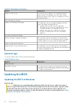 Preview for 82 page of Dell OptiPlex 7090 Small Form Factor Service Manual