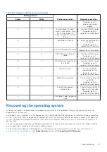 Preview for 87 page of Dell OptiPlex 7090 Small Form Factor Service Manual