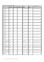 Preview for 16 page of Dell OptiPlex 7090 Setup And Specifications