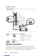 Preview for 126 page of Dell OptiPlex 740 DCCY Quick Reference Manual