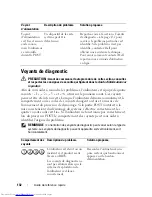 Preview for 132 page of Dell OptiPlex 740 DCCY Quick Reference Manual