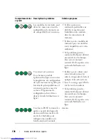 Preview for 136 page of Dell OptiPlex 740 DCCY Quick Reference Manual