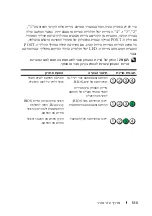 Preview for 477 page of Dell OPTIPLEX 740 Quick Reference Manual