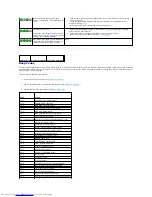 Preview for 115 page of Dell OptiPlex 745c User Manual