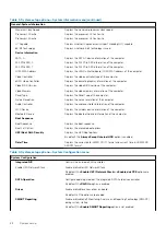 Предварительный просмотр 88 страницы Dell OptiPlex 7780 All-In-One Service Manual