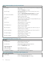 Предварительный просмотр 90 страницы Dell OptiPlex 7780 All-In-One Service Manual