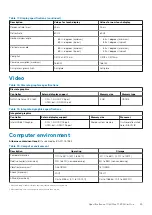 Preview for 25 page of Dell OptiPlex 7780 All-In-One Setup And Specifications