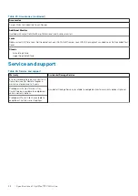 Preview for 28 page of Dell OptiPlex 7780 All-In-One Setup And Specifications