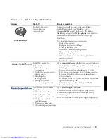 Preview for 100 page of Dell OptiPlex 94CGN Setup And Quick Reference Manual