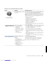 Preview for 182 page of Dell OptiPlex 94CGN Setup And Quick Reference Manual