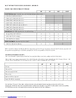 Preview for 15 page of Dell OptiPlex 990 Desktop Technical Manualbook