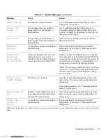 Предварительный просмотр 25 страницы Dell OptiPlex E1 Troubleshooting Manual