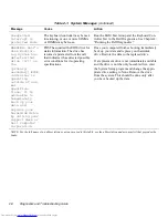 Предварительный просмотр 26 страницы Dell OptiPlex E1 Troubleshooting Manual