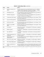 Предварительный просмотр 29 страницы Dell OptiPlex E1 Troubleshooting Manual