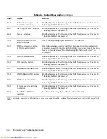 Предварительный просмотр 30 страницы Dell OptiPlex E1 Troubleshooting Manual