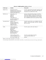 Предварительный просмотр 47 страницы Dell OptiPlex E1 Troubleshooting Manual